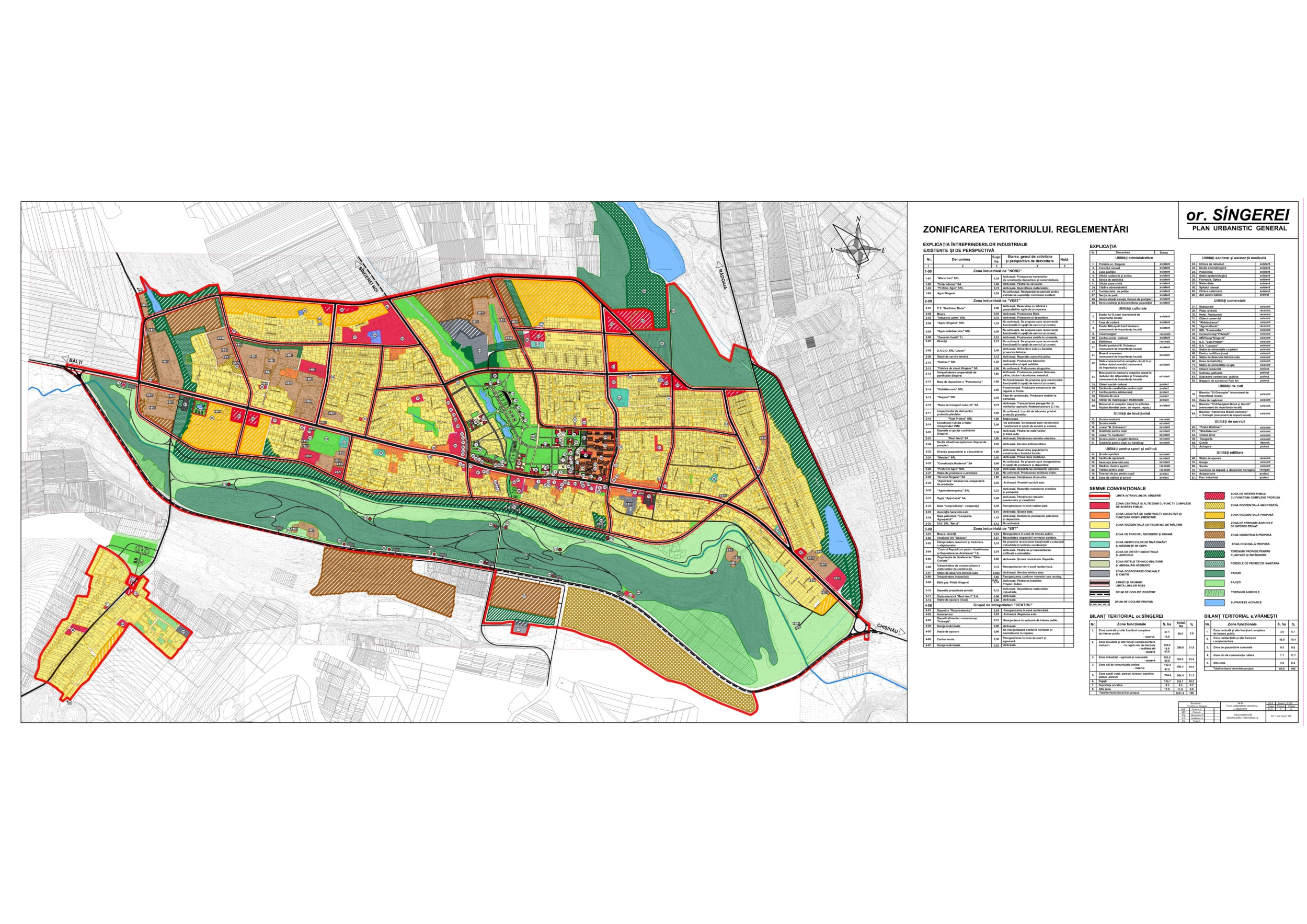 Plan Urbanistic General - Primăria or. Sângerei